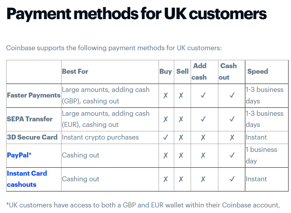 Coinbase Fee Calculator [Transaction & Miner Fees]