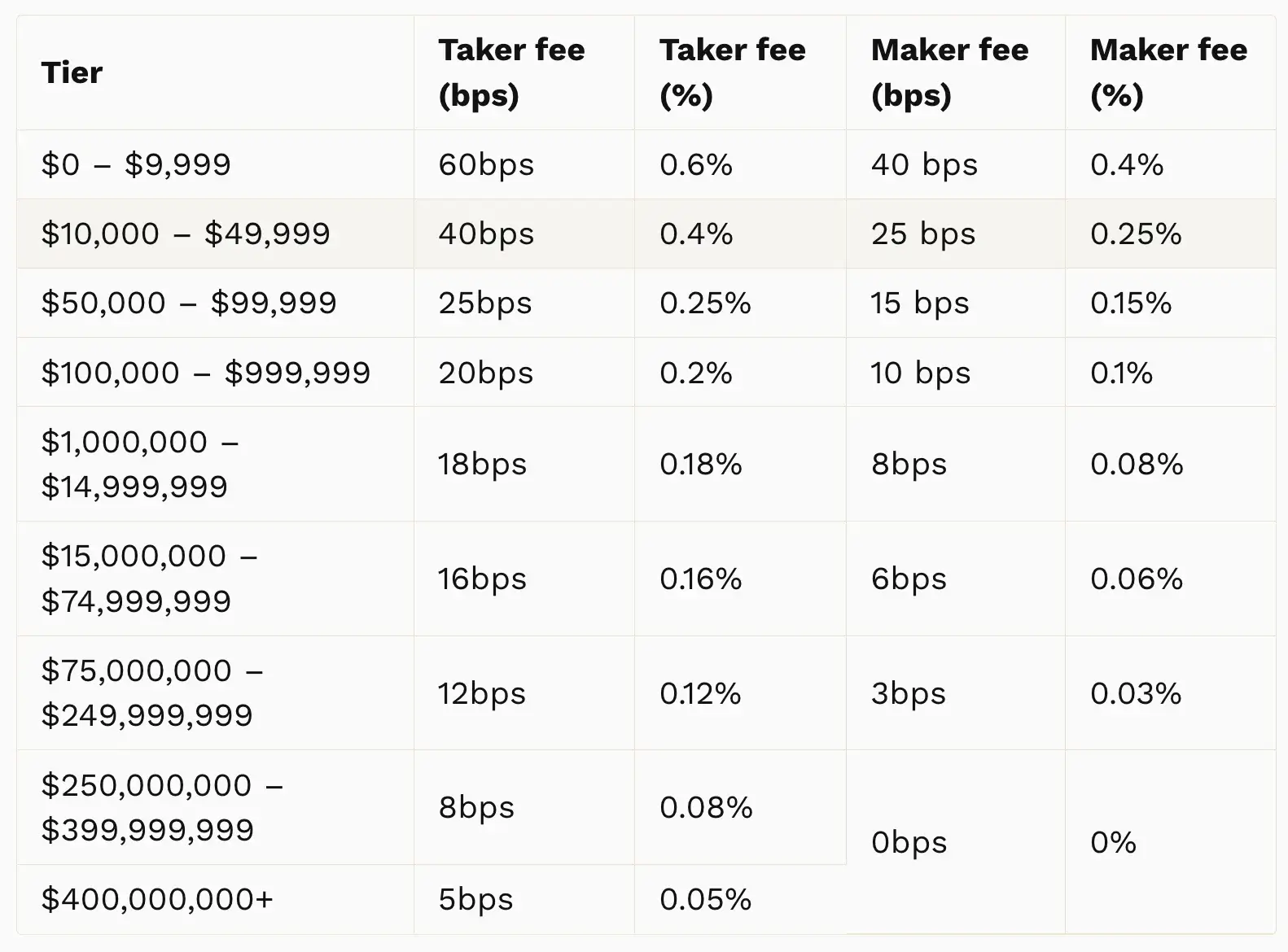 Kraken vs. Coinbase: Which Should You Choose?