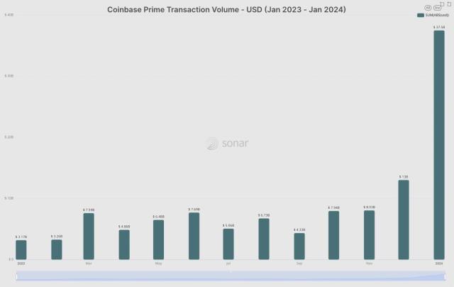 Echelon Prime price today, PRIME to USD live price, marketcap and chart | CoinMarketCap