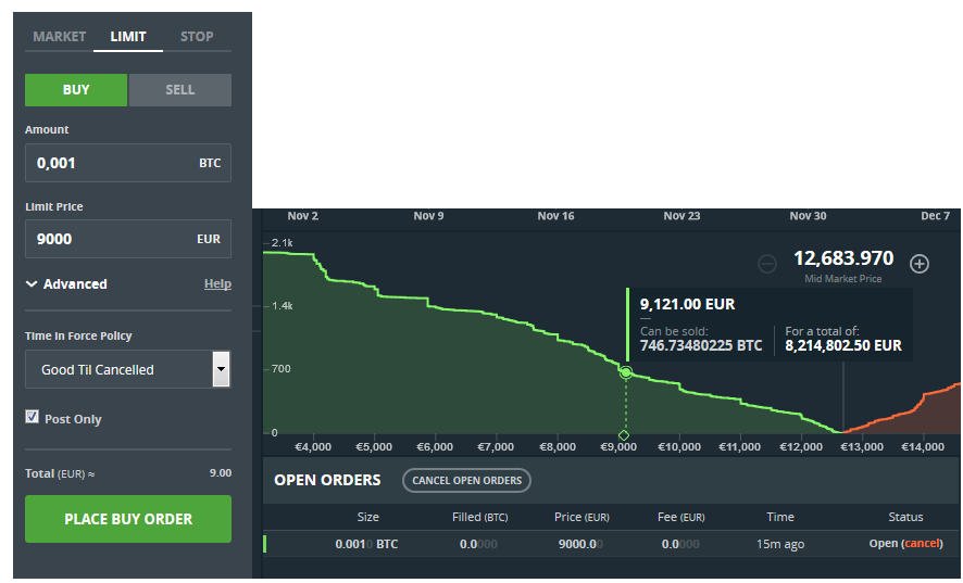 Coinbase Stock Price and Chart — NASDAQ:COIN — TradingView