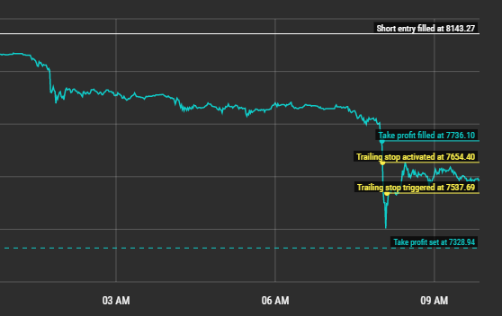 Coinbase Stop Loss