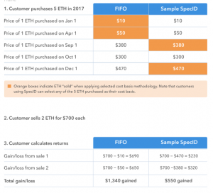 Coinbase Pro | Digital Asset Exchange