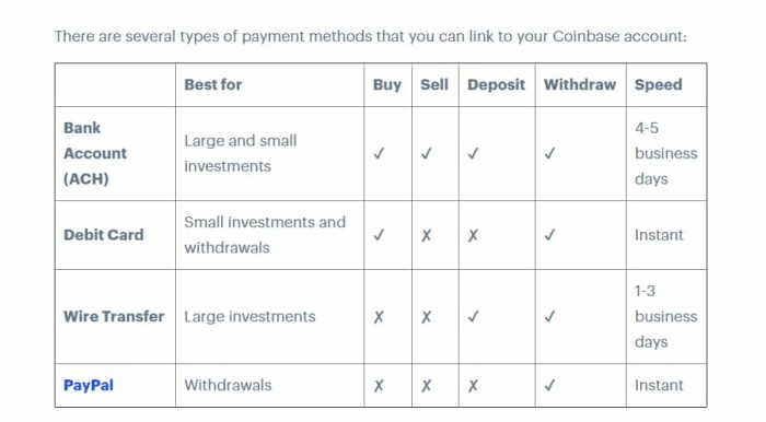 Binance Vs. Coinbase: Which Is Right For You? | FortuneBuilders