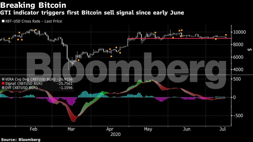 Crypto exchanges Coinbase, Binance and Gemini’s Twitter accounts compromised, used to promote scam