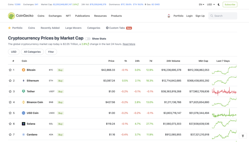 Bitcoin price history Mar 2, | Statista