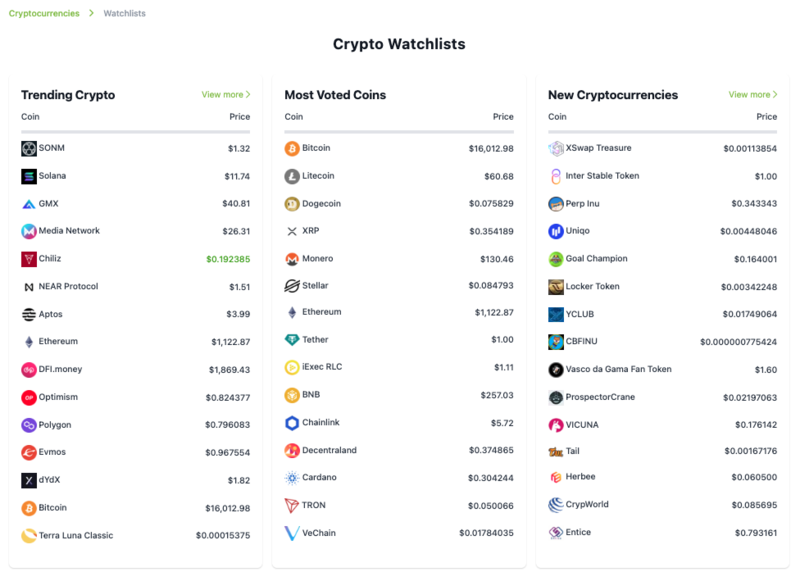 CoinGecko & CoinMarketCap Fast Track Listings on CMC in 24H