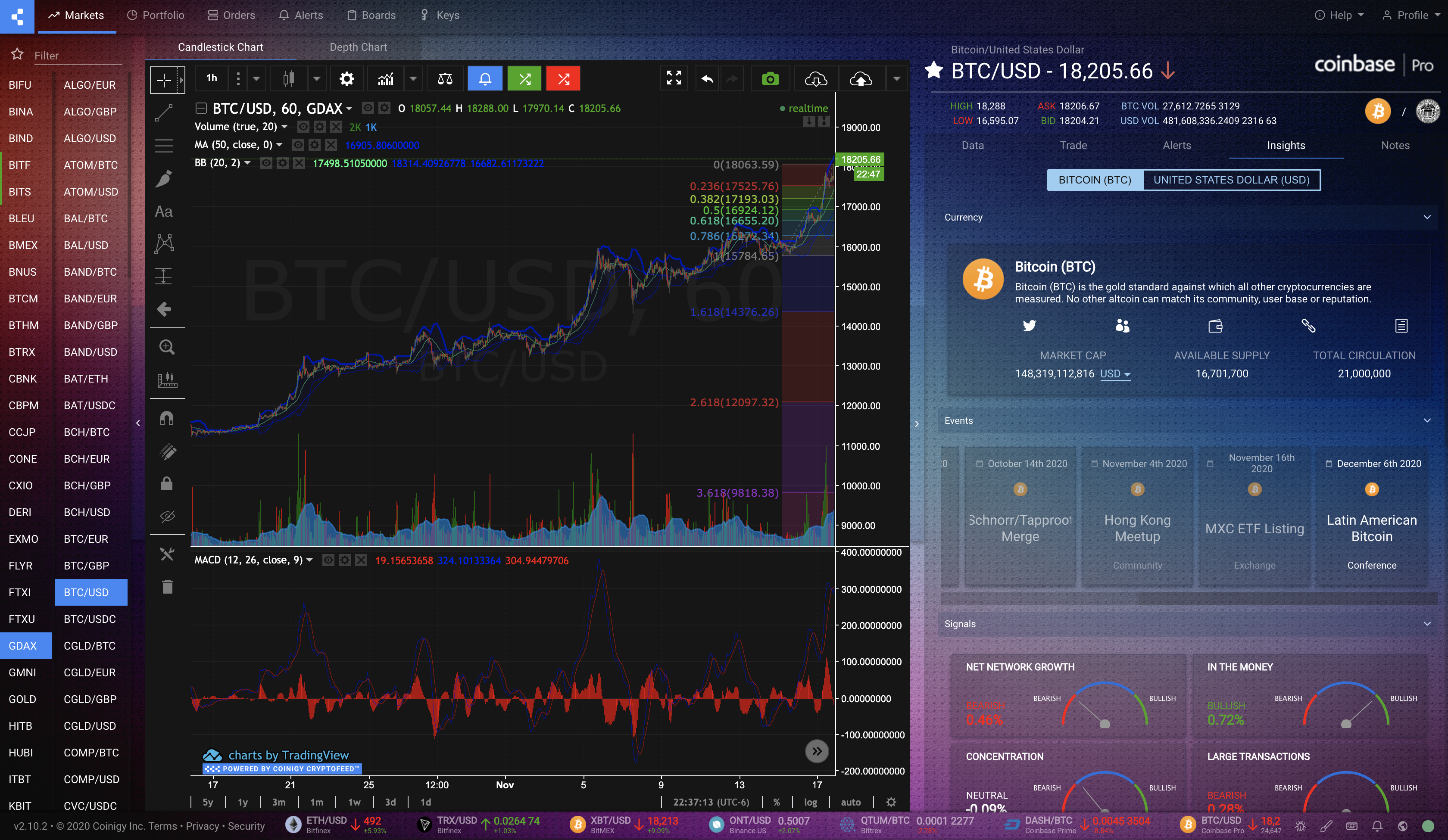 Coinigy Exchange: User Review Guide - Master The Crypto