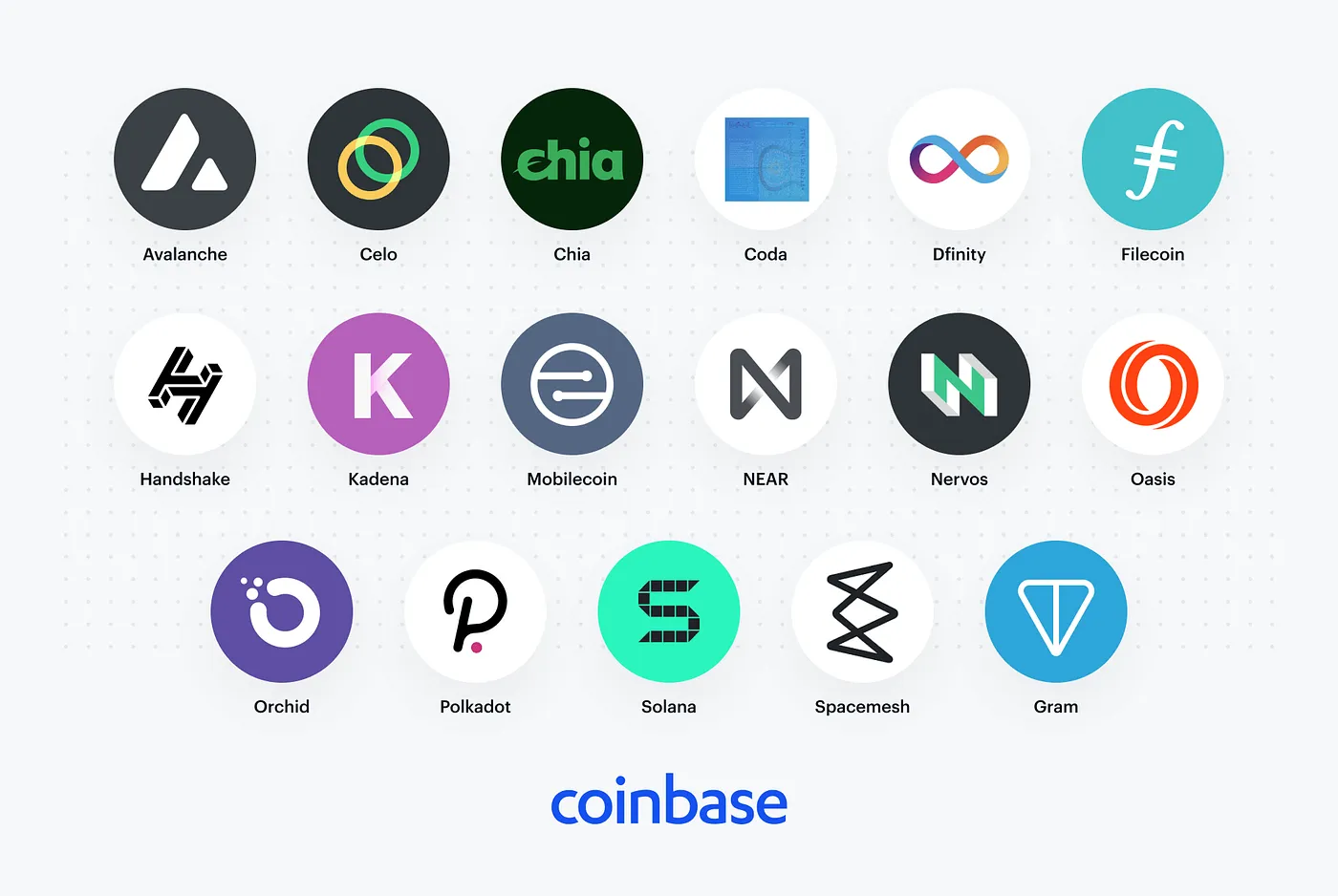 All the Coins Coinbase is Exploring Adding