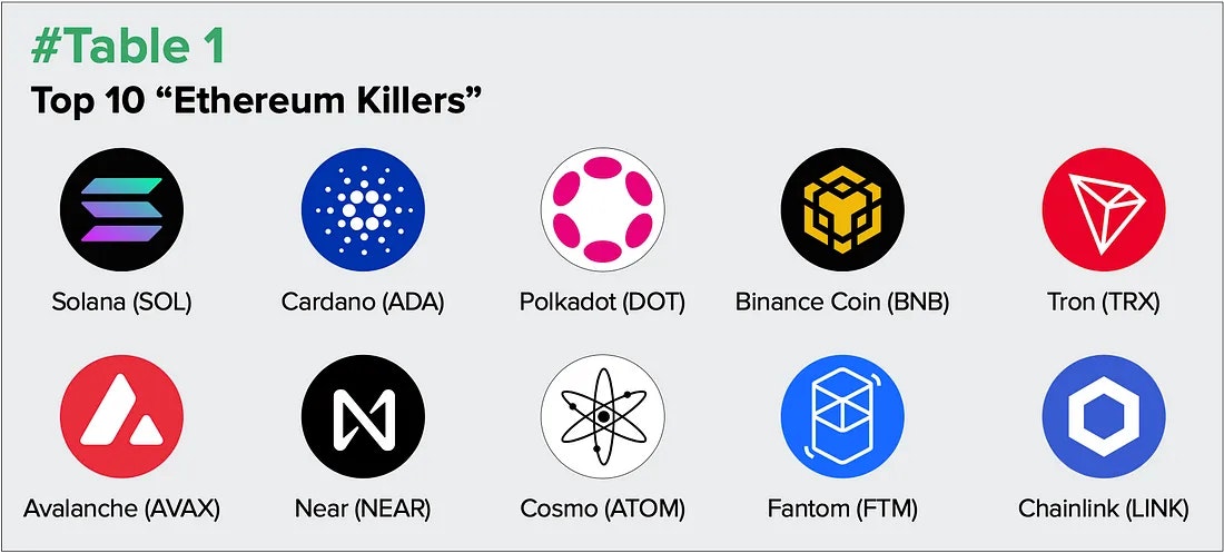 The Top ‘Ethereum Killers’ Compared