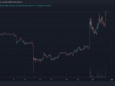 COMPOUND | COMP Live Price, Chart & News | Coinpedia Markets