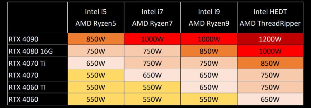 PSU Wattage Calculator | FSP TECHNOLOGY INC.