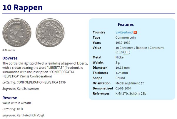 Coin, Switzerland, 10 Rappen, , Bern, , Copper-nickel, KM