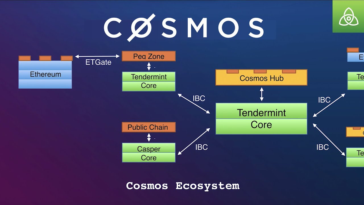 Cosmos(ATOM) Block Explorer - Tokenview