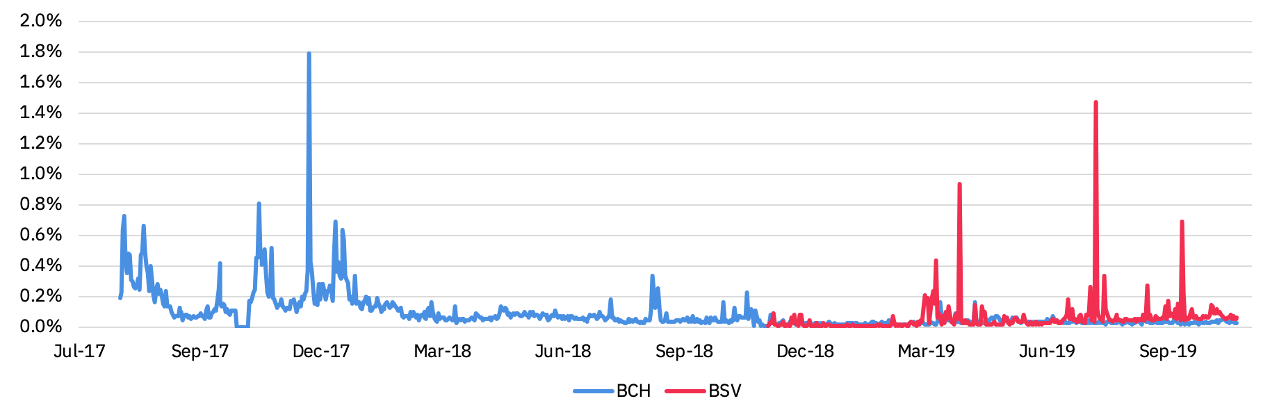 BTC(Bitcoin) Mining Profitability Calculator_Btcfans