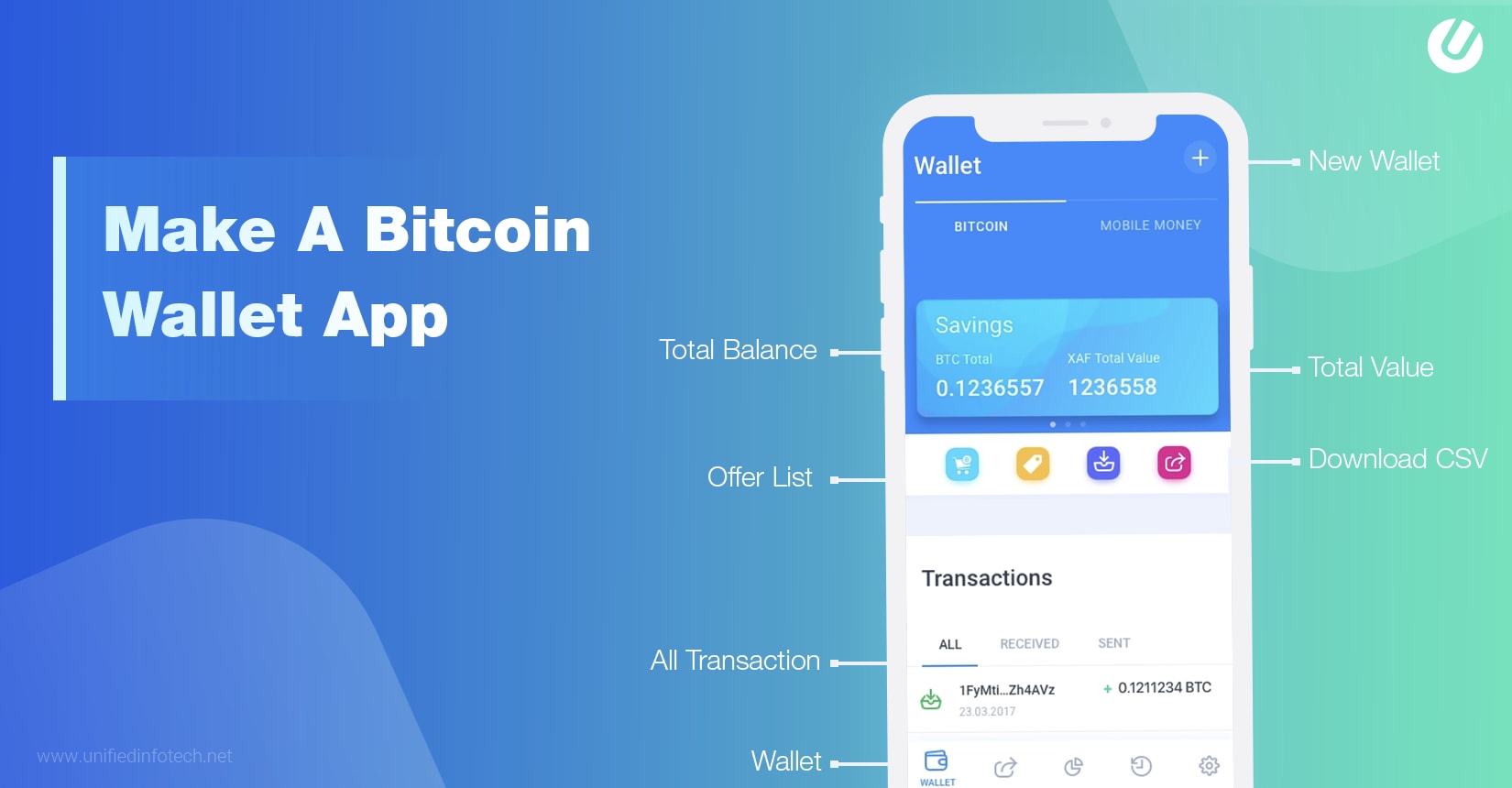 Cryptocurrency Wallet Development | Guide for Crypto Wallet Creation