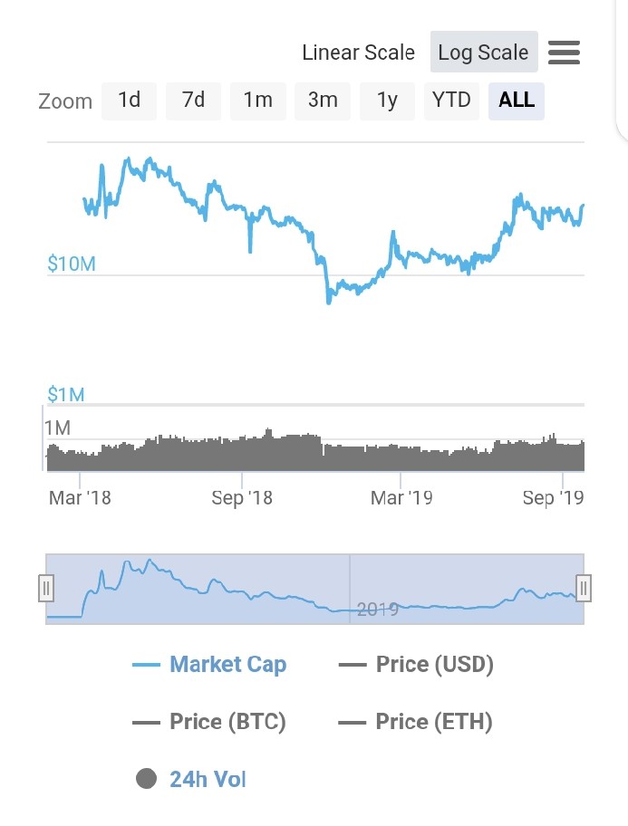 Crypterium Price Prediction: , , 