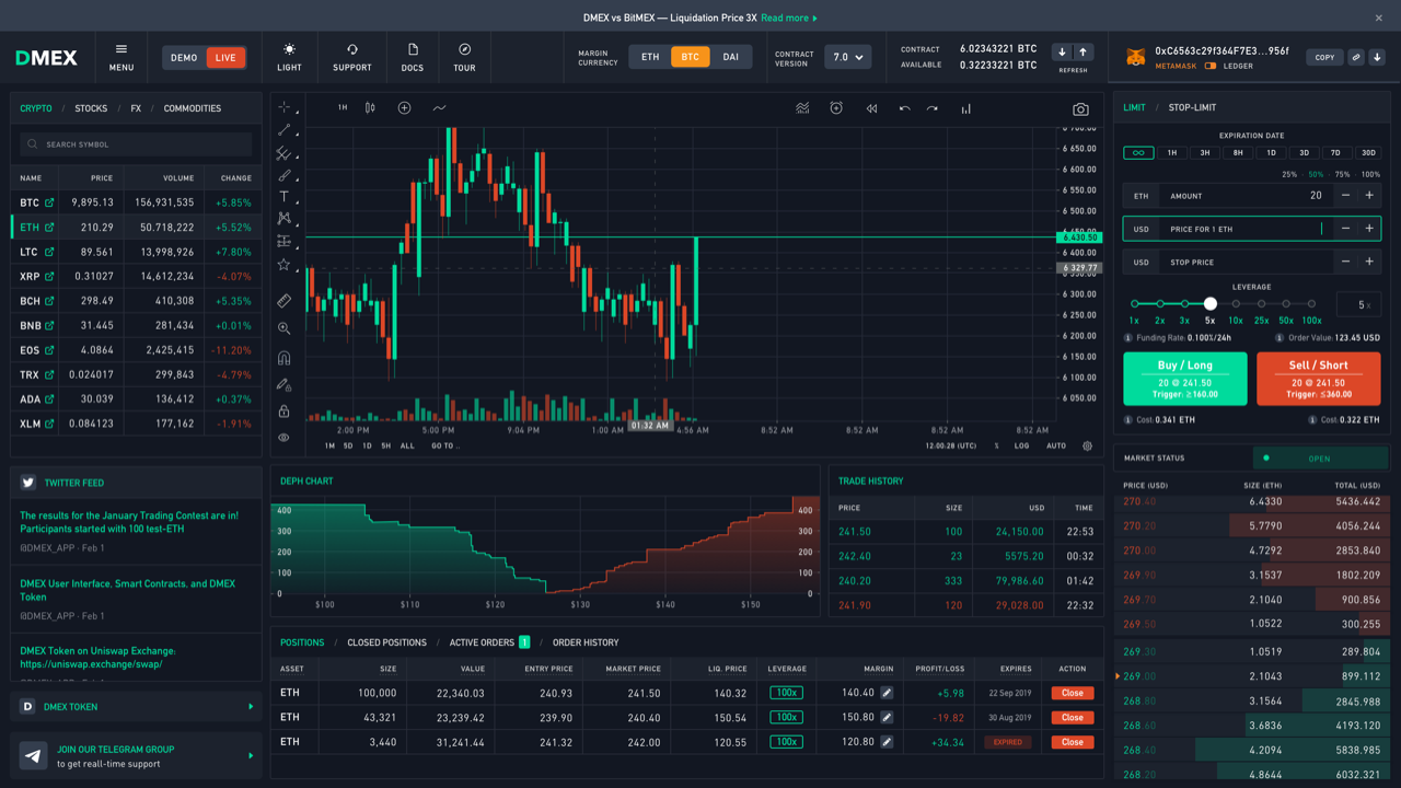 Crypto Margin Trading Guide: Is Crypto Leverage Trading Legal in the US?