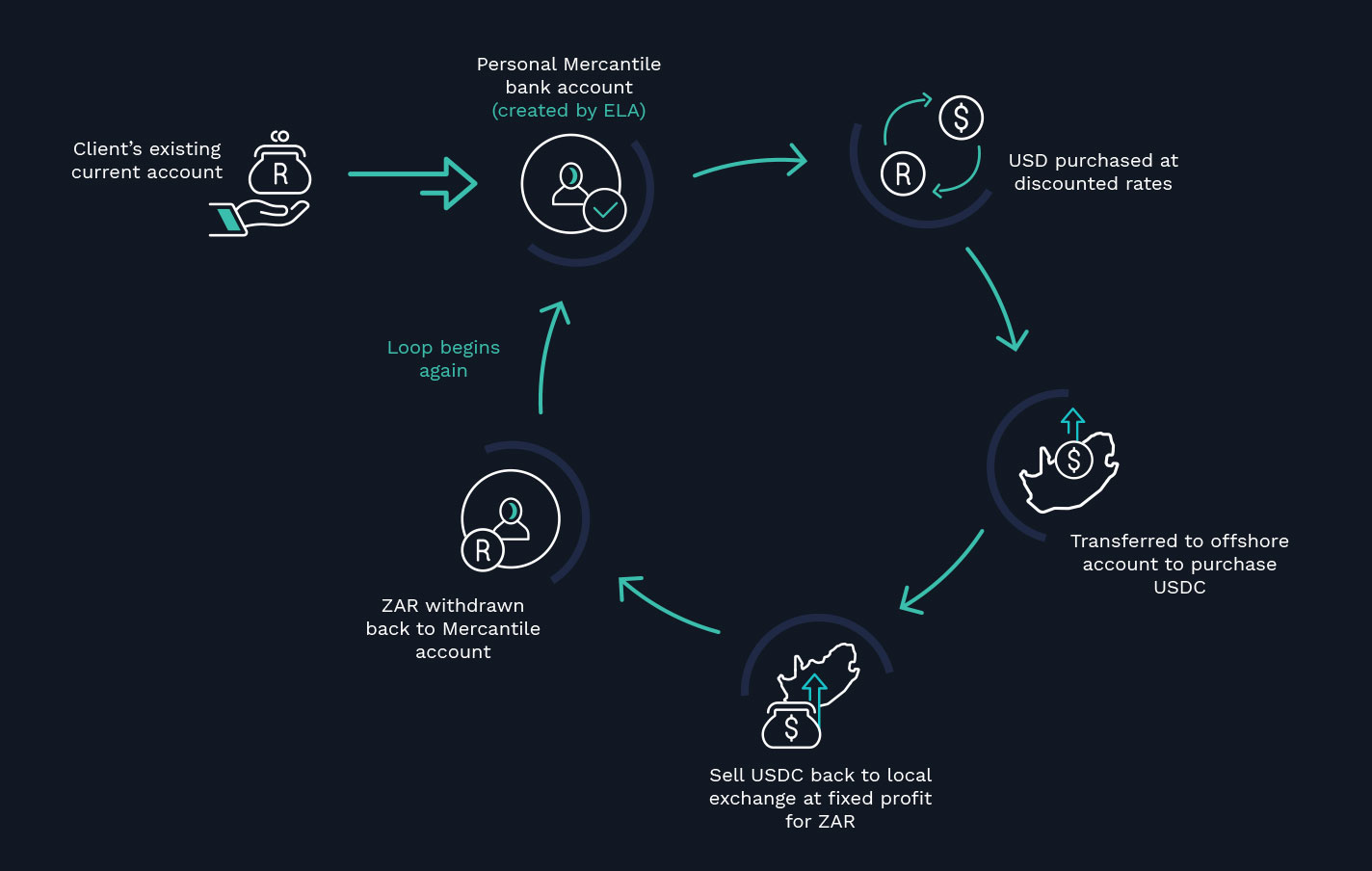 Future Forex – Crypto Arbitrage FAQ