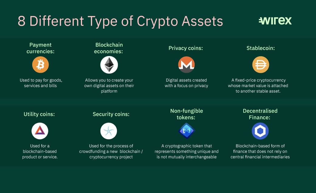 NFTs, Cryptocurrencies and Crypto Assets Explained | Brach Eichler