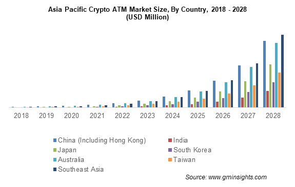 Crypto ATM Market to Hit US$ Billion by cryptolive.fun Report