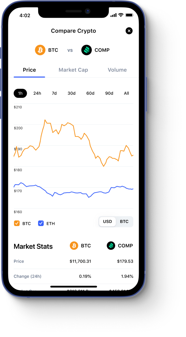 CoinMarketCap - The Best, Most Powerful Crypto App