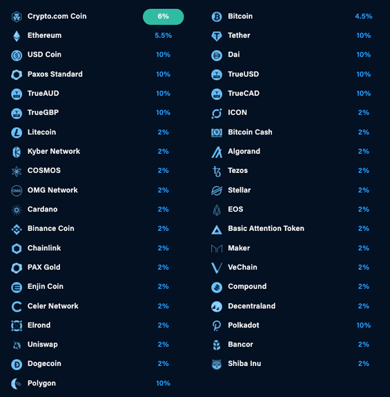 Latest cryptolive.fun Interest Rates February | Bitcompare