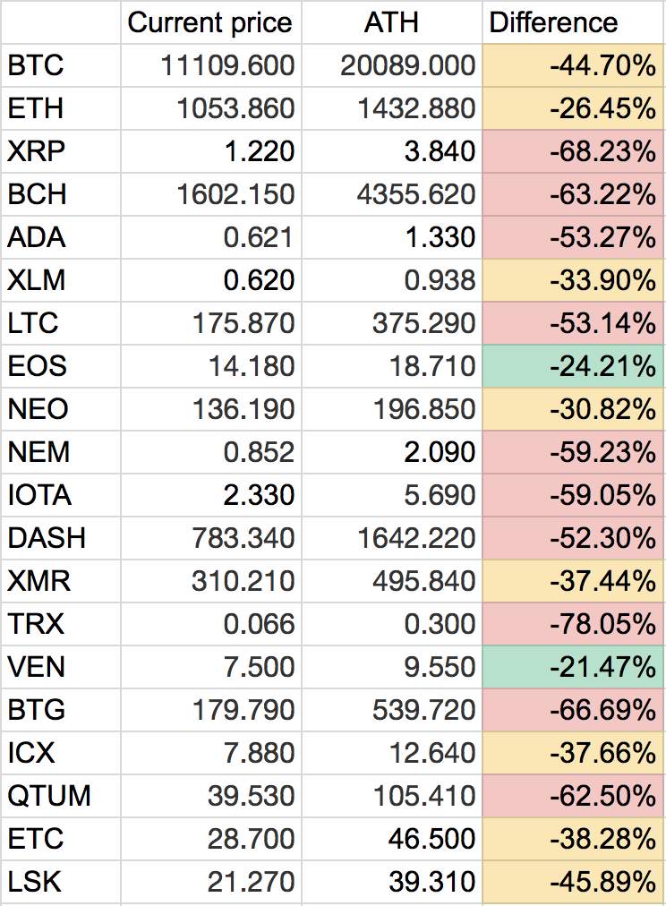 All Cryptocurrency Prices AUD | Crypto Markets in AUD | Cointree