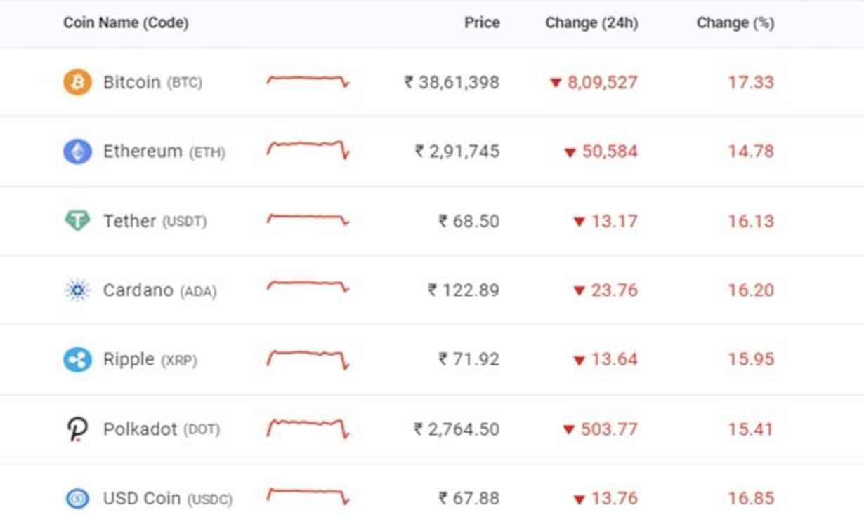 Bitcoin Price | BTC Price Index and Live Chart - CoinDesk