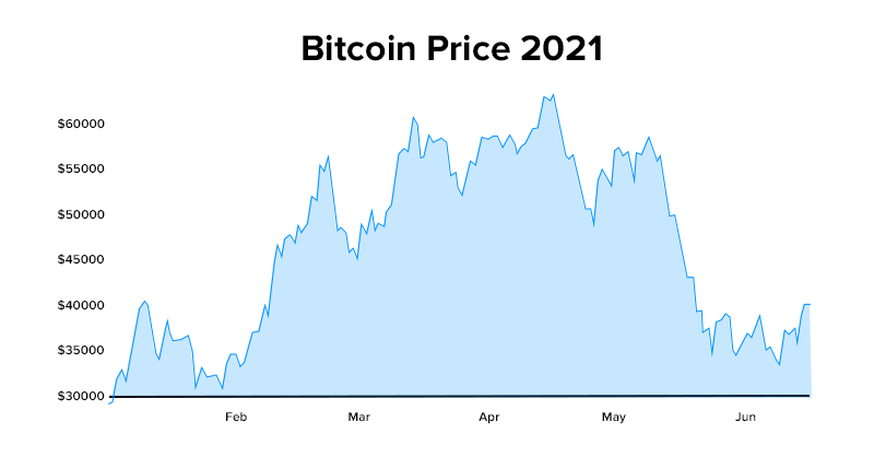 Top Cryptocurrency Prices and Market Cap