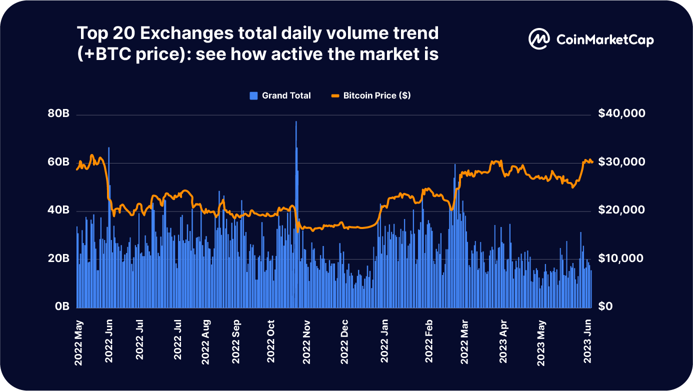 cryptolive.fun | Reliable Cryptocurrency Prices and Market Capitalizations