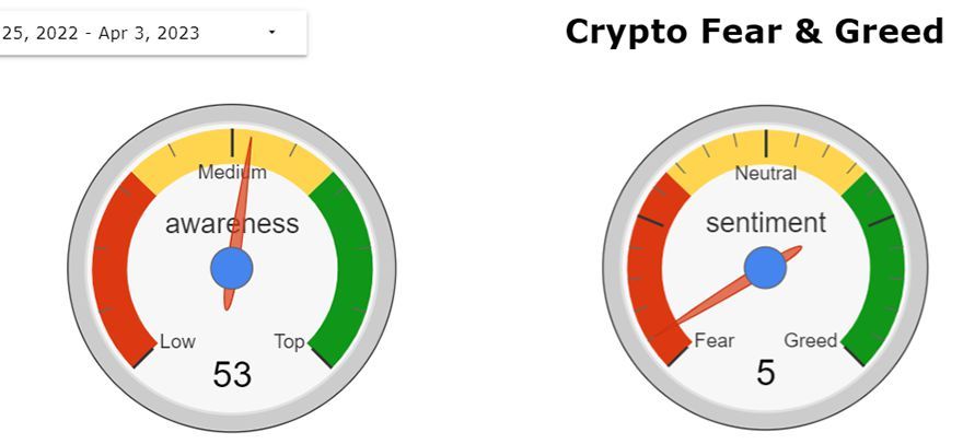 Crypto fear and greed index