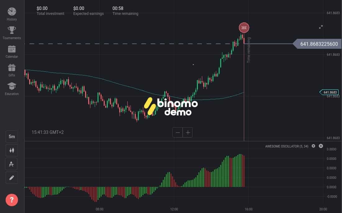 4 secret tricks from an experienced trader at Binomo