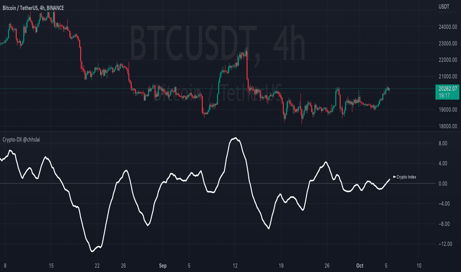 Crypto Chart Pattern Explanation (Downloadable PDF)