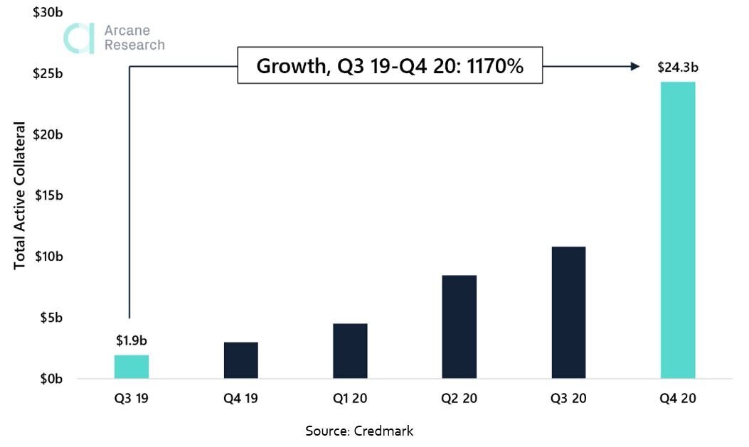 Peer to Peer (P2P) Lending Market Size, Report 