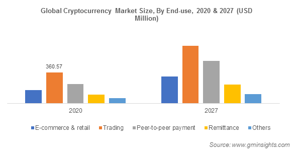 Understanding Crypto Market Trends