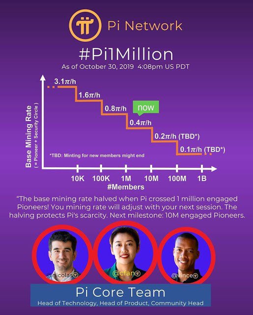 Pi Network (PI) Mining Explained: A Step-by-Step Guide to PI Mining