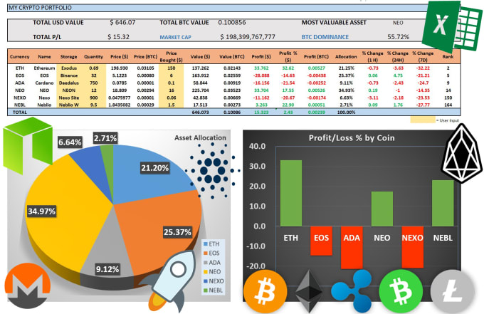 [Free] Download Cryptocurrency Investment Tracker Excel Template