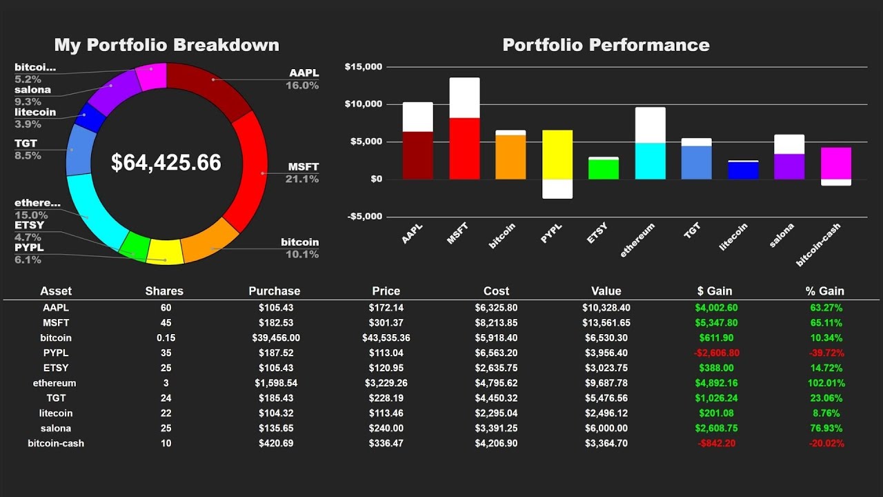 Cryptocurrency Positions Spreadsheet (Public) - Google Таблицы