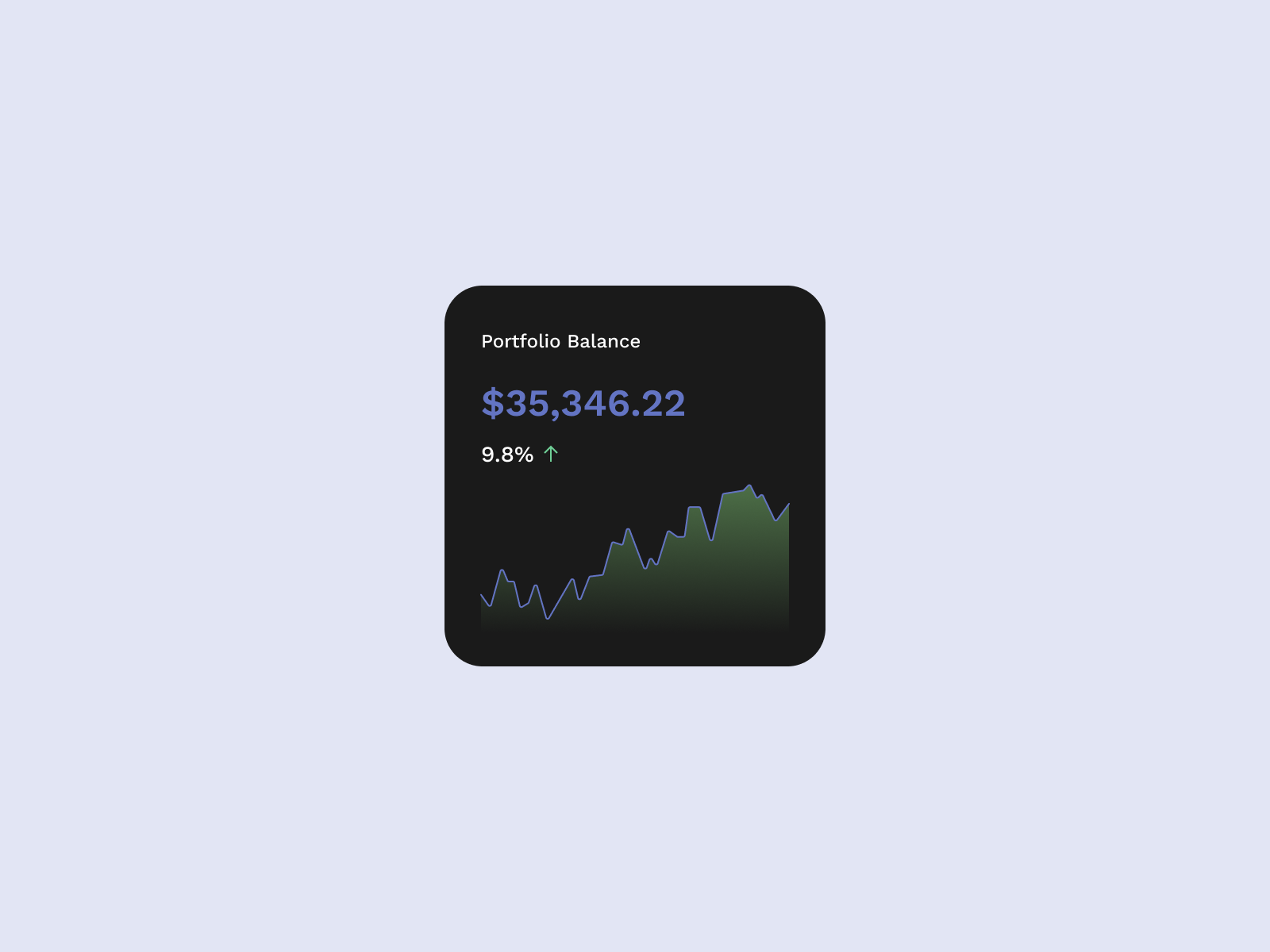 Crypto Portfolio Tracker | WordPress Plugin - | Product Reviews and Ratings