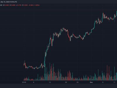 Bitcoin USD (BTC-USD) Price, Value, News & History - Yahoo Finance