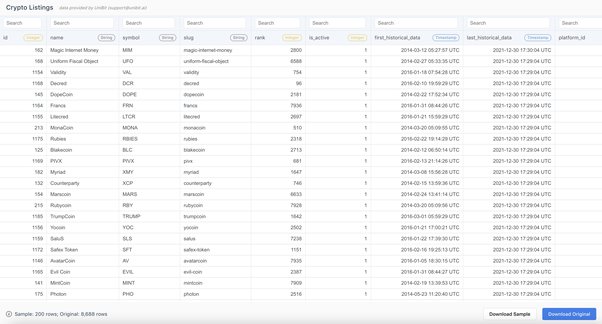 Top Cryptocurrency Prices and Market Cap