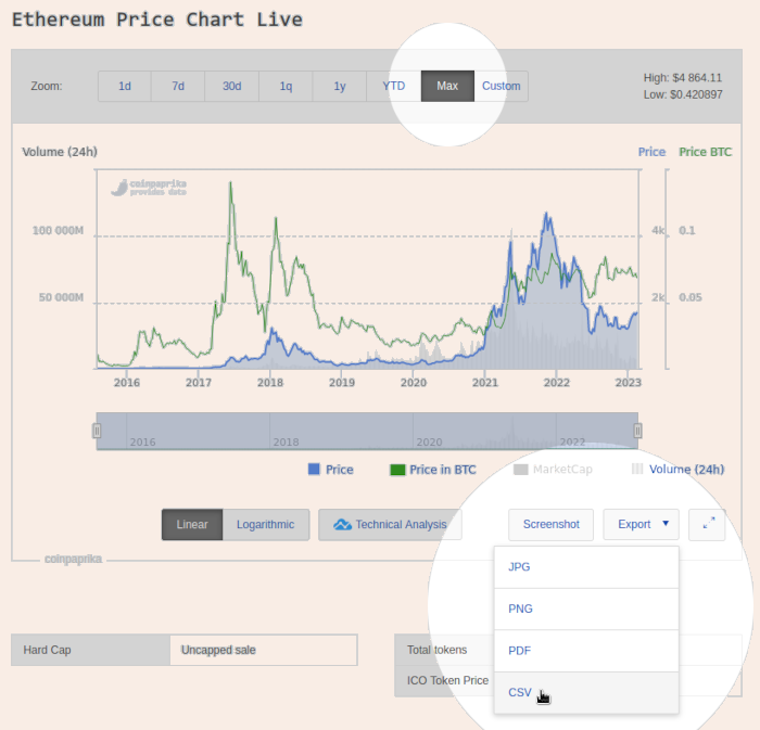 cryptolive.fun Launches Free Crypto Market Data CSV File Delivery