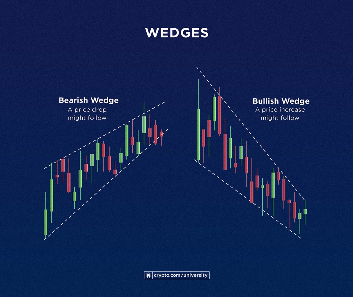 All Crypto Prices and Market Cap on One Page — TradingView