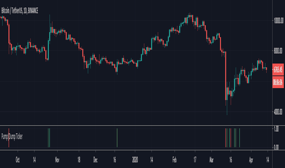 Bitcoin Surges Above $68, Analysts Target $80, Soon