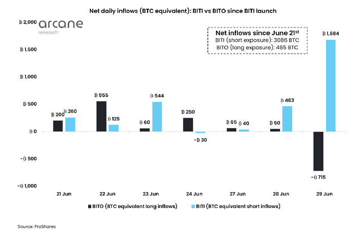 Purpose Bitcoin ETF | Cryptocurrency & Bitcoin | BTCC