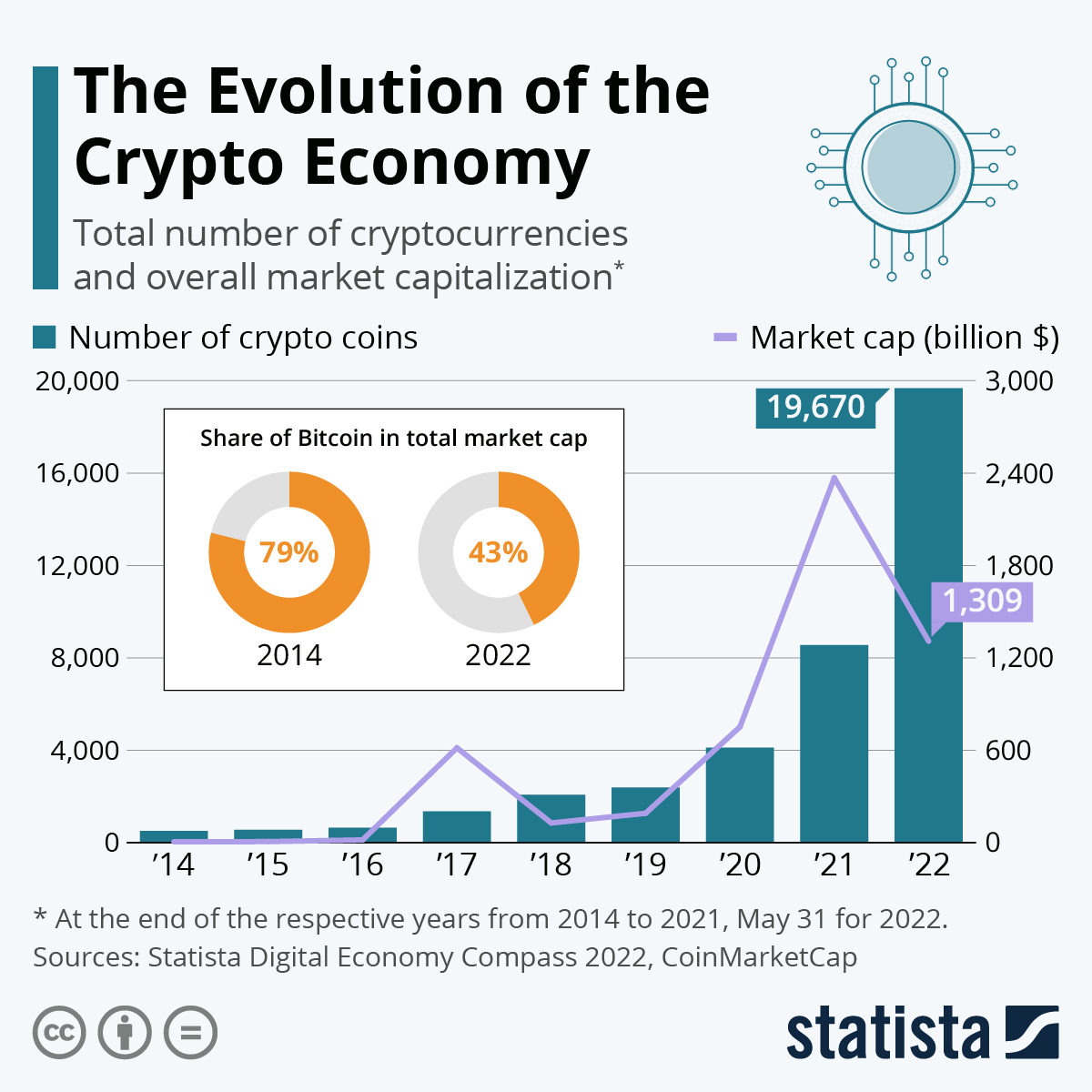 Cryptocurrency - Wikipedia