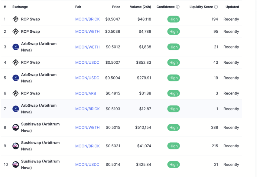 Reddit price today, REDDIT to USD live price, marketcap and chart | CoinMarketCap