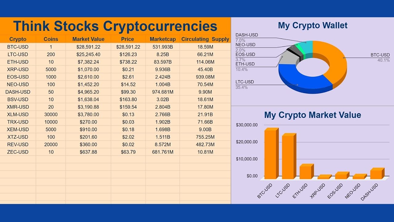 Cryptosheets | Real-time Cryptocurrency Add-In for Excel & Google Sheets