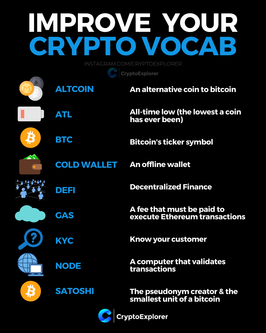 Crypto Terms Easily Explained | The Largest Crypto Glossary