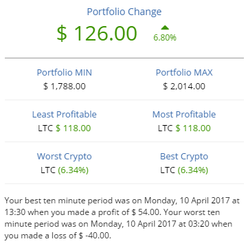 Profitability Calculator | NiceHash